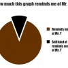 How much this graph reminds me of Mr. T